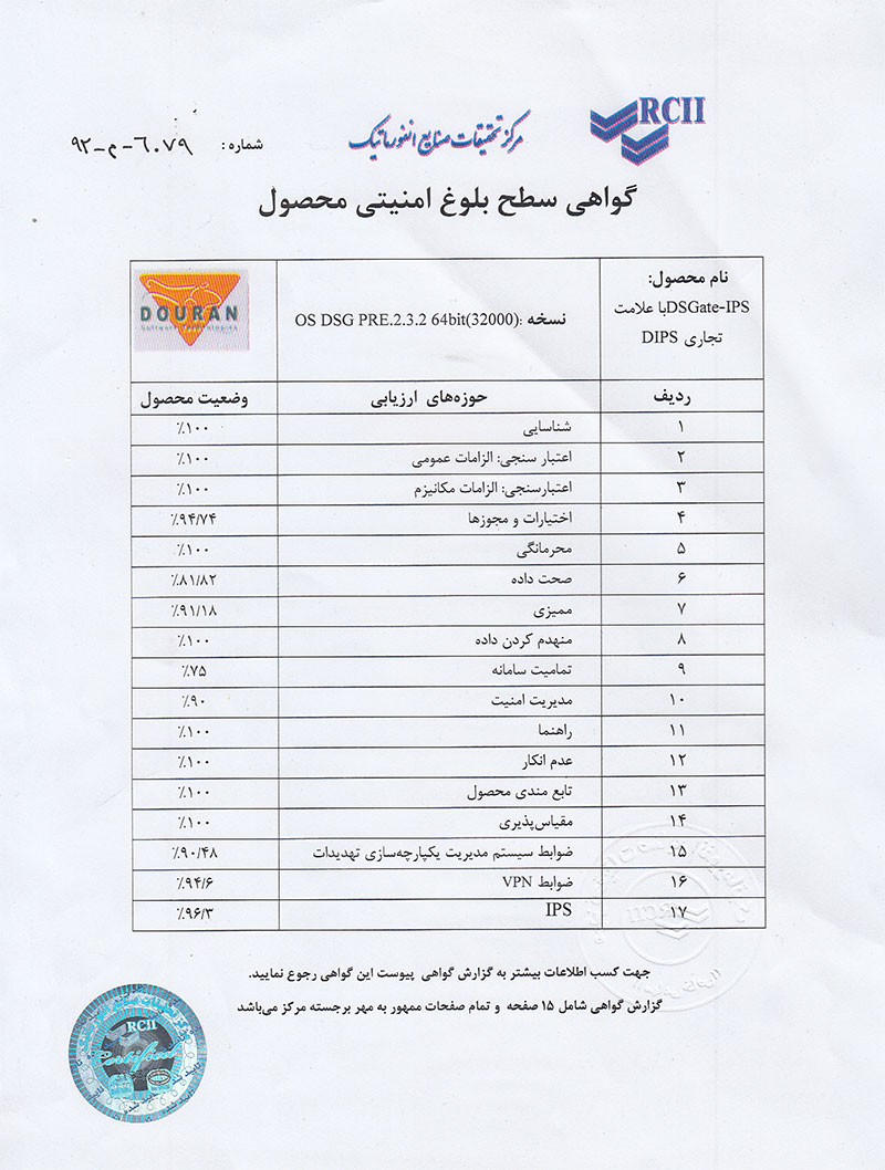 سیستم تشخیص و پیشگیری از نفوذ (DIPS)