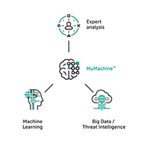 آنتی ویروس تحت شبکه سازمانی کسپرسکی (Kaspersky) آنتی ویروس تحت شبکه سازمانی کسپرسکی (Kaspersky)